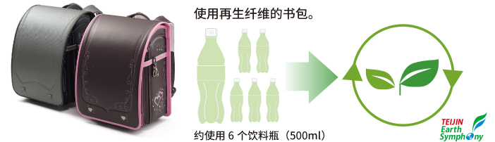 开发使用环保材料的商品