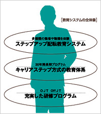 教育システムの全体像