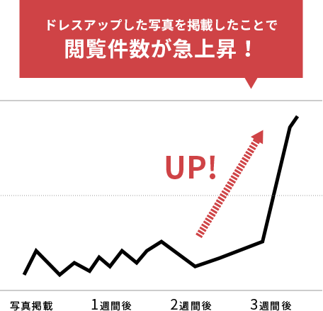お部屋の印象を変えたことで営業効率アップ！