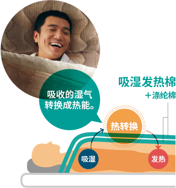 介绍崭新保暖感觉的“N Warm”系列成为热销商品的背后舞台。