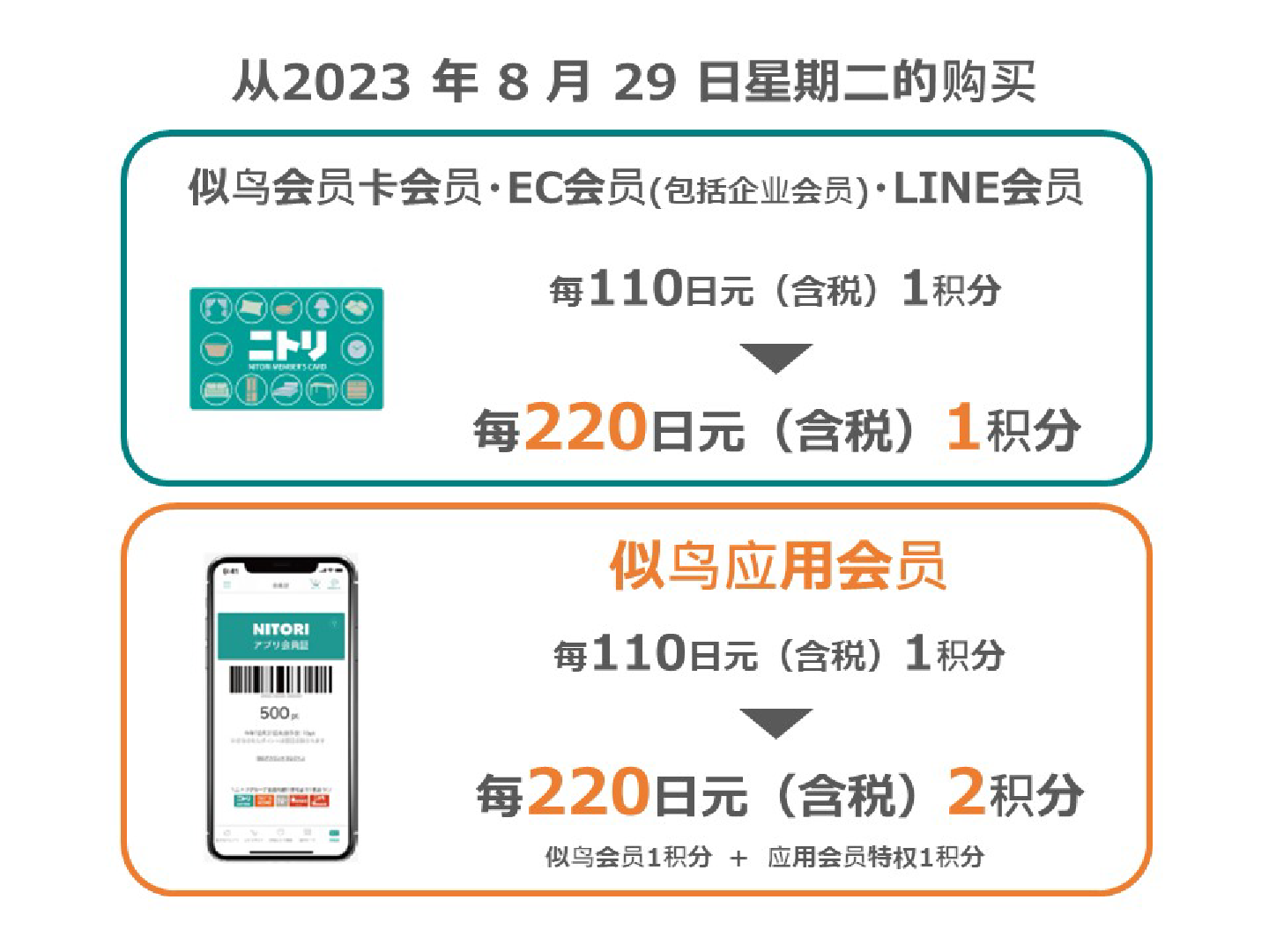 可用积分购物的NITORI会员卡