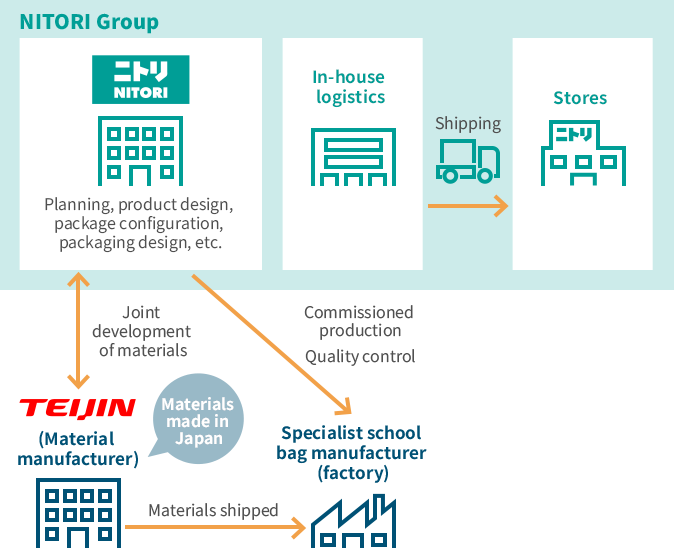 The mechanisms behind “Offering the unexpected” 