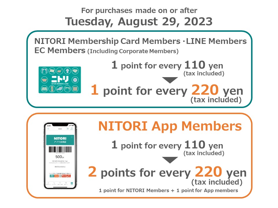 Earn and use points when shopping with the NITORI Membership Card