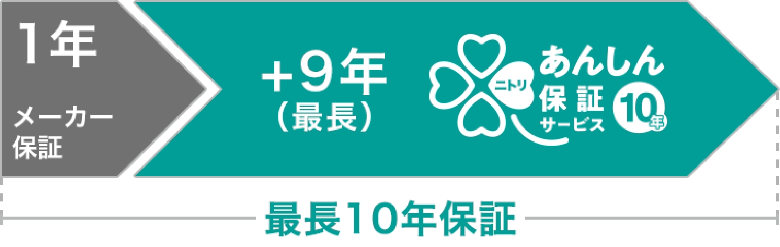 1年 メーカー保証 + 9年(最長) ニトリ安心保証サービス10年 最長10年保証