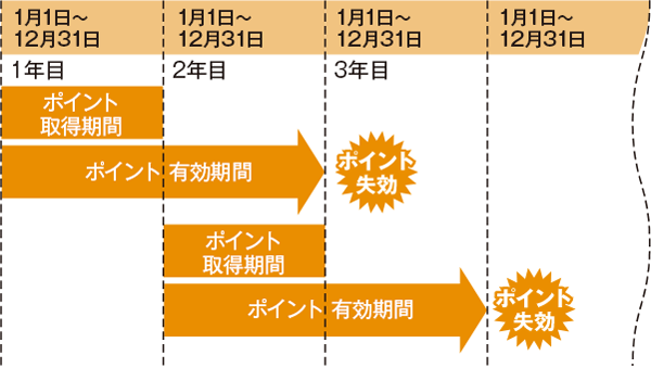 ポイント ニトリ 【最新版】ニトリはこのポイントサイト経由が一番お得！