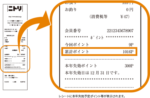 ニトリ ポイント