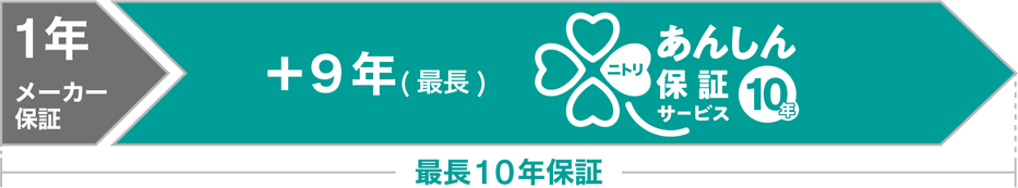 ニトリのあんしん保証
